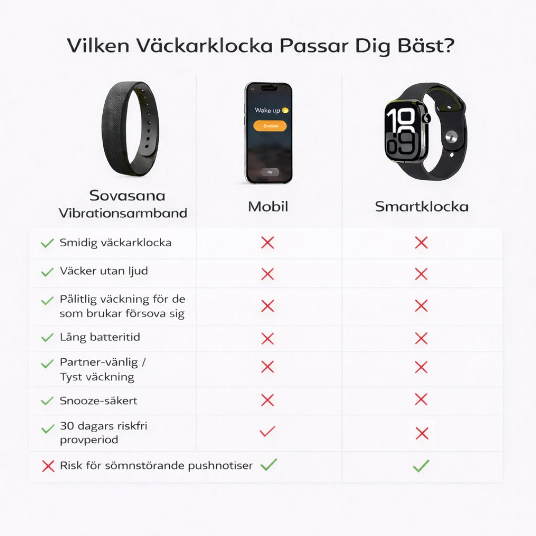Sovasana Vibrationsarmband för Tyst Uppväckning