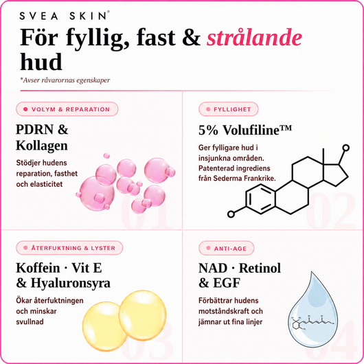 Svea Skin PDRN Collagen Balm 5% Volufiline™